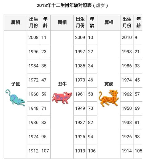 1951年生肖幾歲|【十二生肖年份】12生肖年齡對照表、今年生肖 